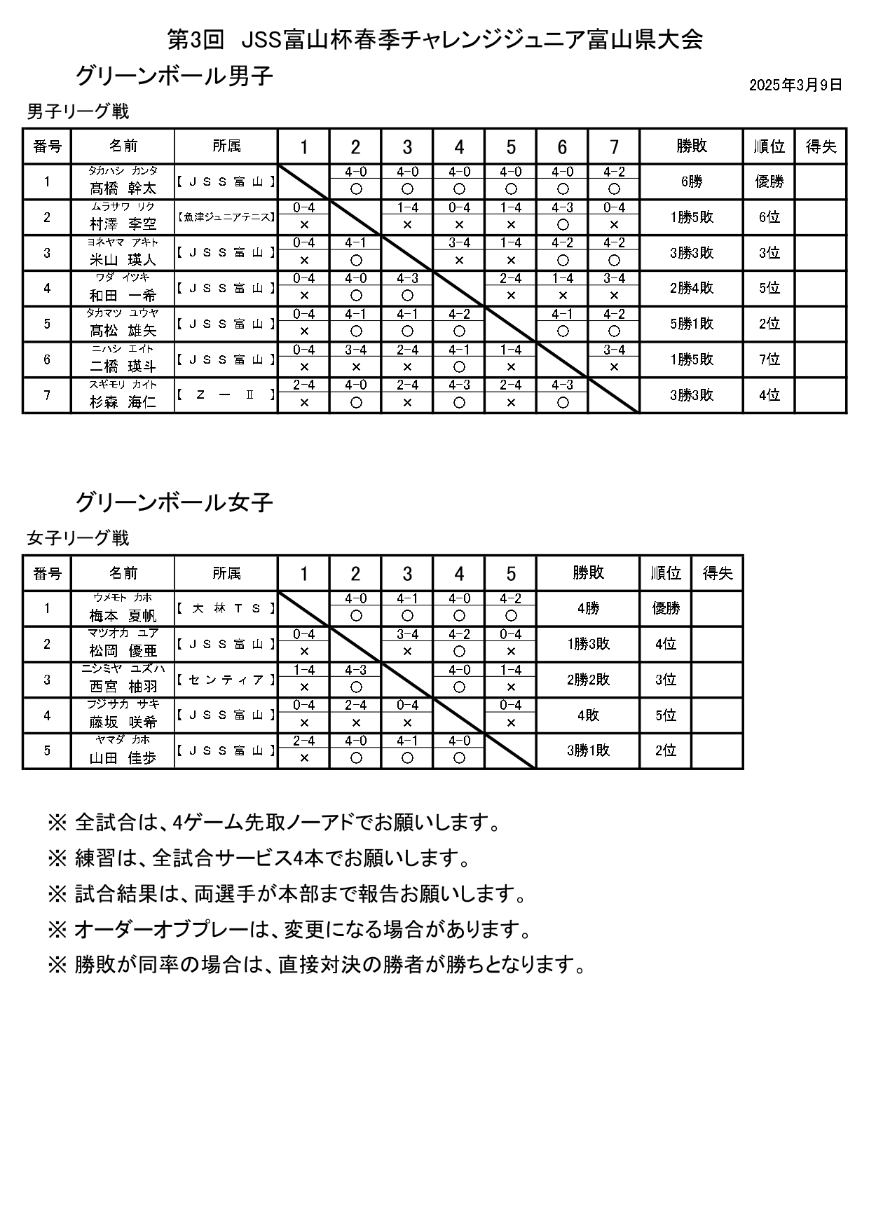 3月9日jssグリーンボール大会結果_page-0001.jpg